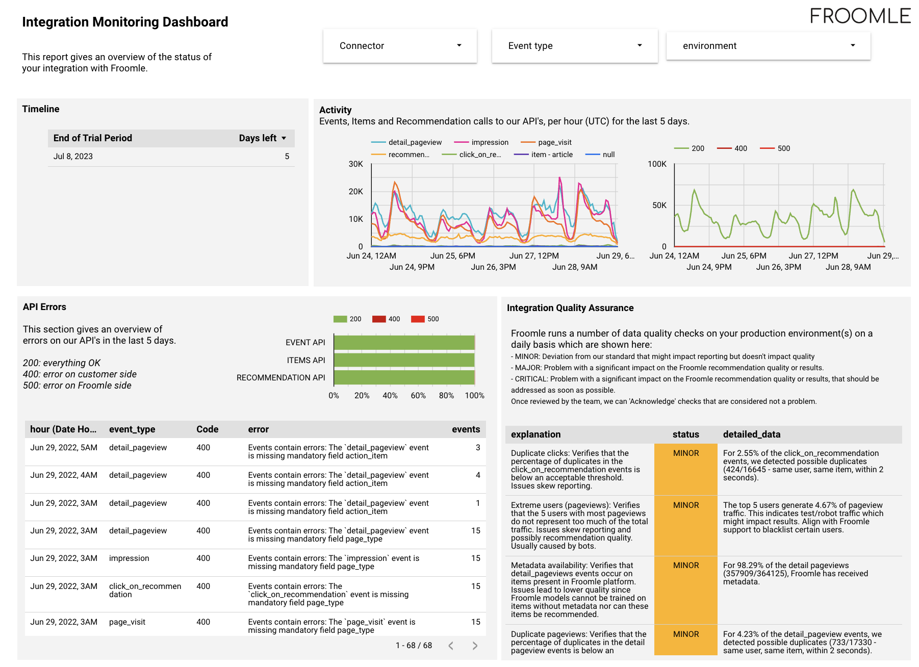 Integration Monitoring Dashboard